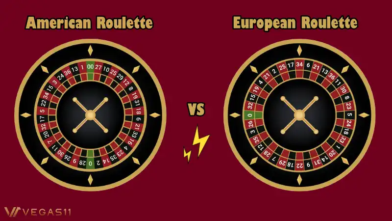 American vs European roulette Probability Analysis