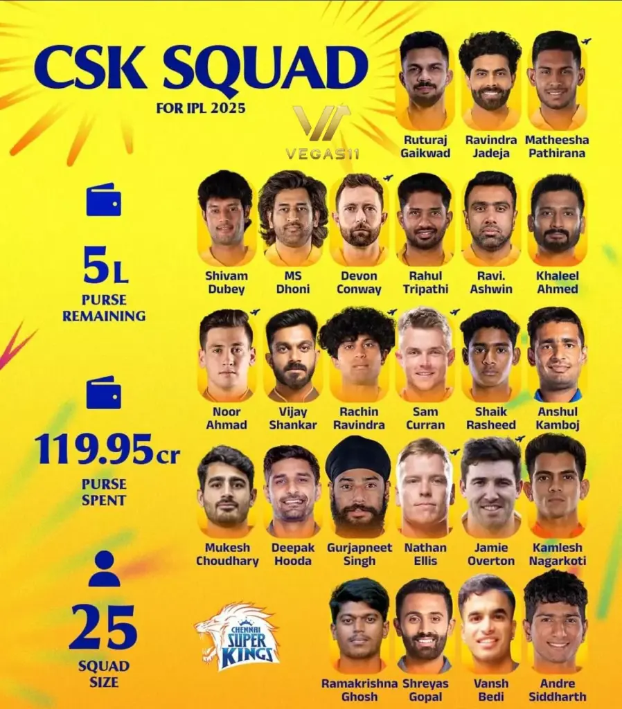 Chennai Super Kings Squad 2025