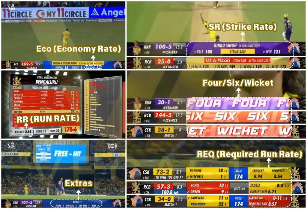 Cricket Scoreboard  on TV