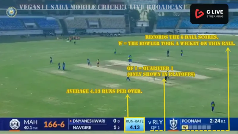 Cricket Scoring