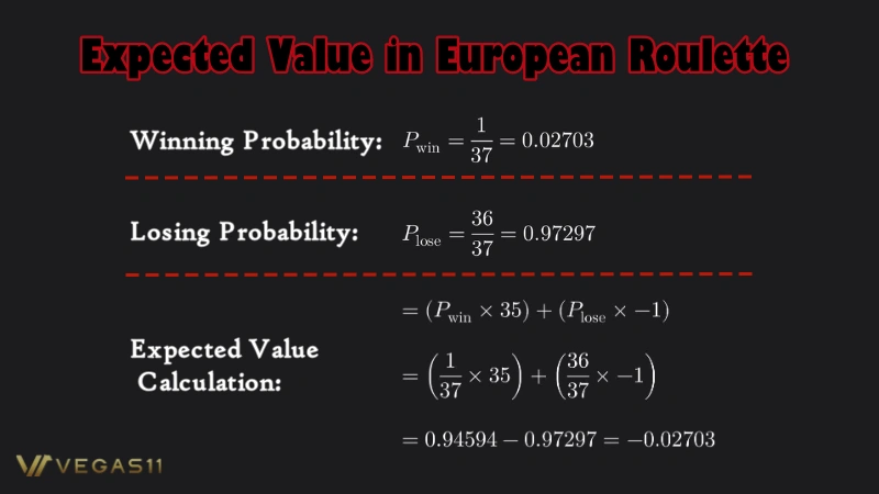 European Roulette Probability Analysis - EV calculate