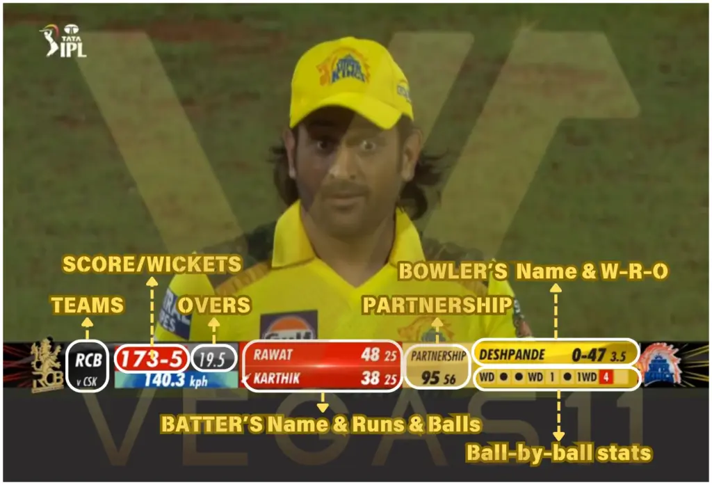 IPL Cricket Scoreboard  on TV