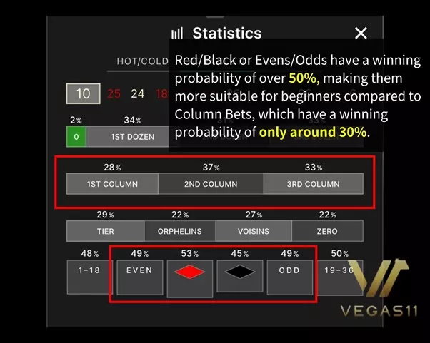 Lightning Roulette - Red／Black or Even Bets