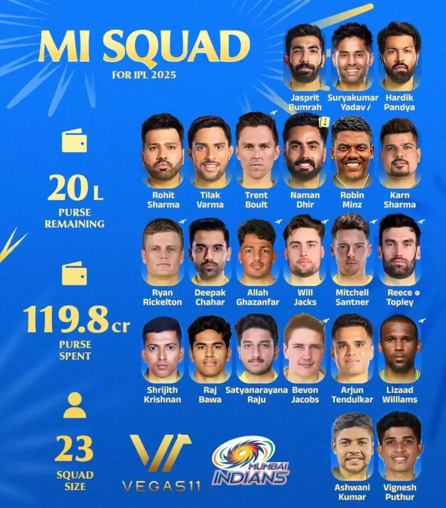 Mumbai Indians Squad 2025