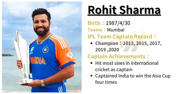 NO.2 Rohit Sharma