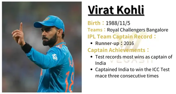 NO.3 Virat Kohli