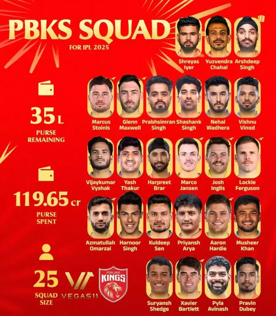 Punjab Kings Squad 2025