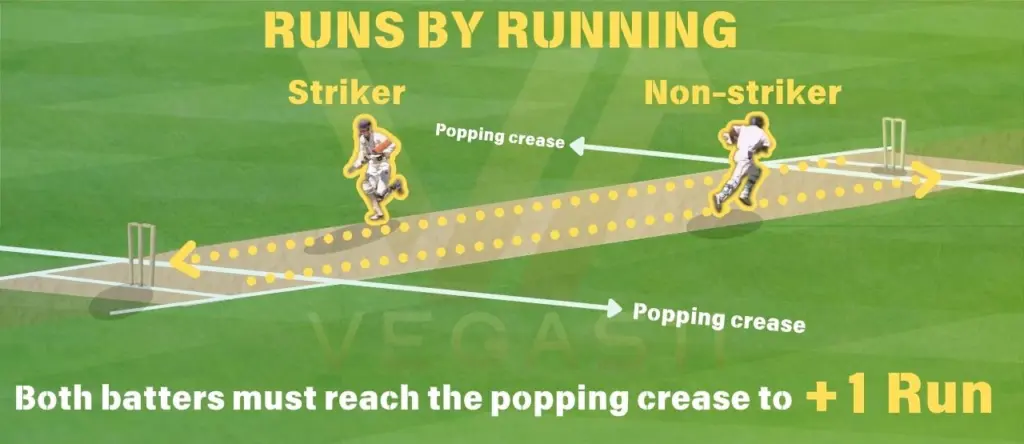 Runs by Running in Cricket Scoring