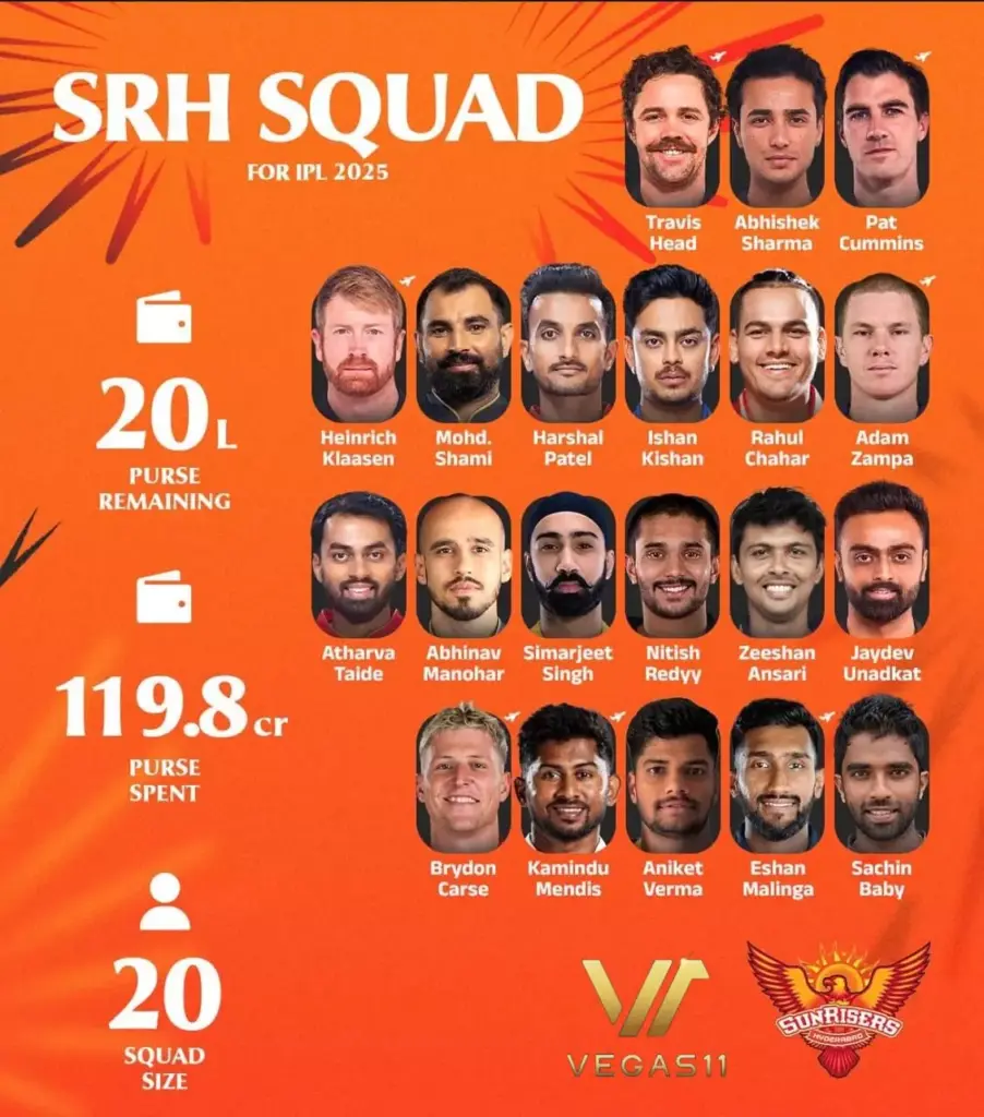 Sunrisers Hyderabad Squad 2025