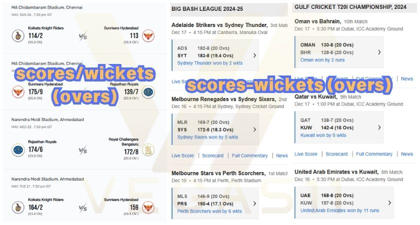 Representation of Cricket Scoring