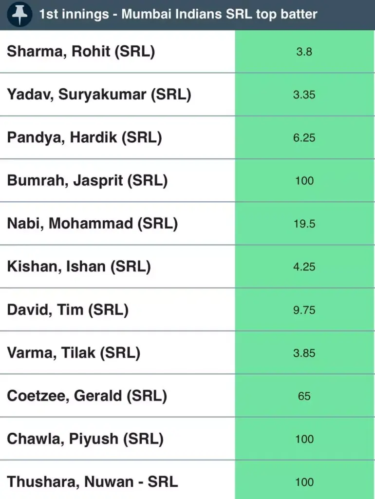 Top Batsman and Bowler Bets