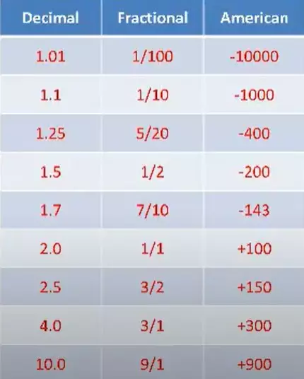 Cricket Betting Odds Comparison Table