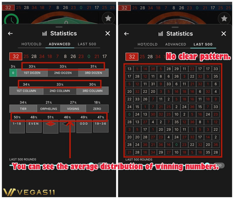 average distribution of winning numbers