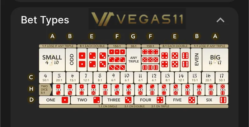 online sic bo payouts