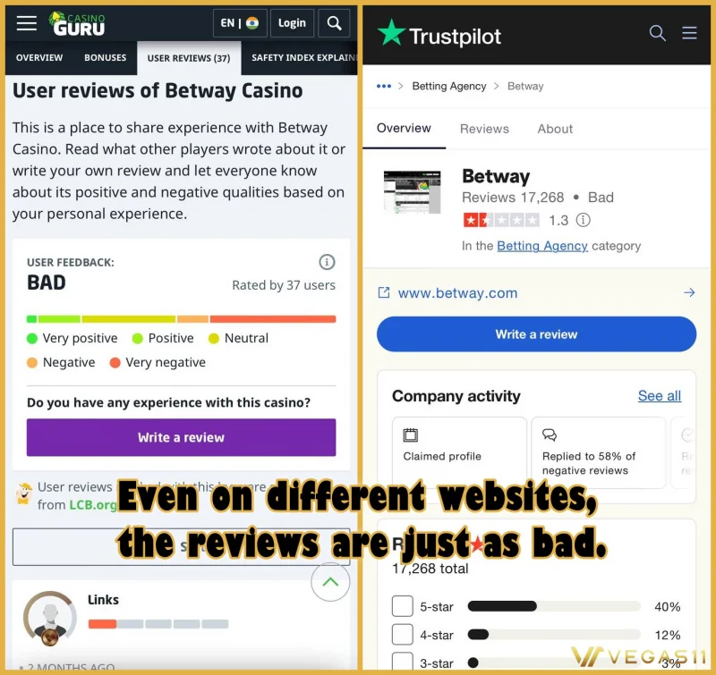 Betway Reviews