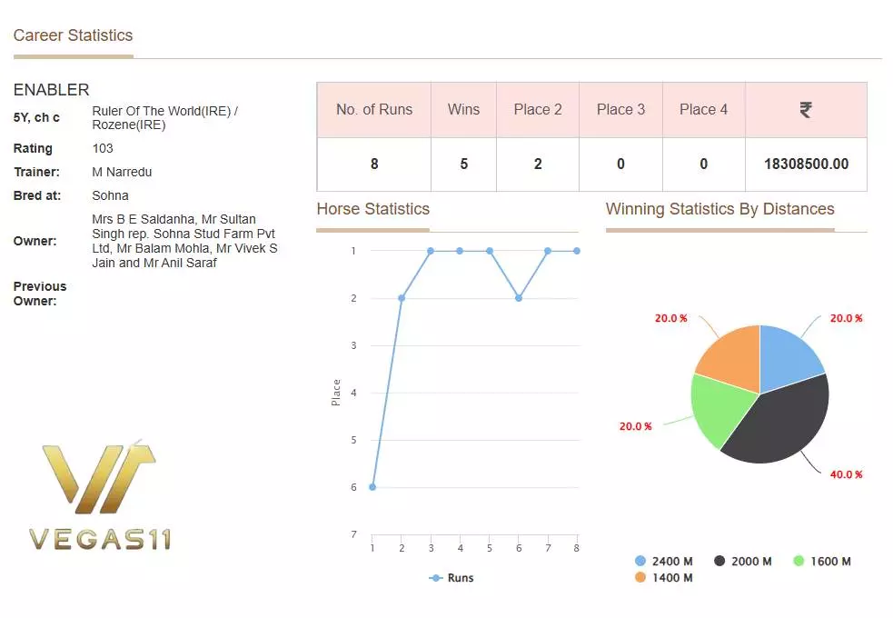 Horse Form Analysis