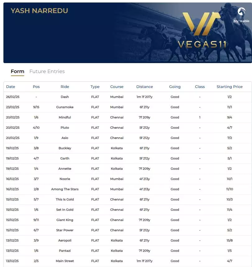 Jockey & Trainer Statistics