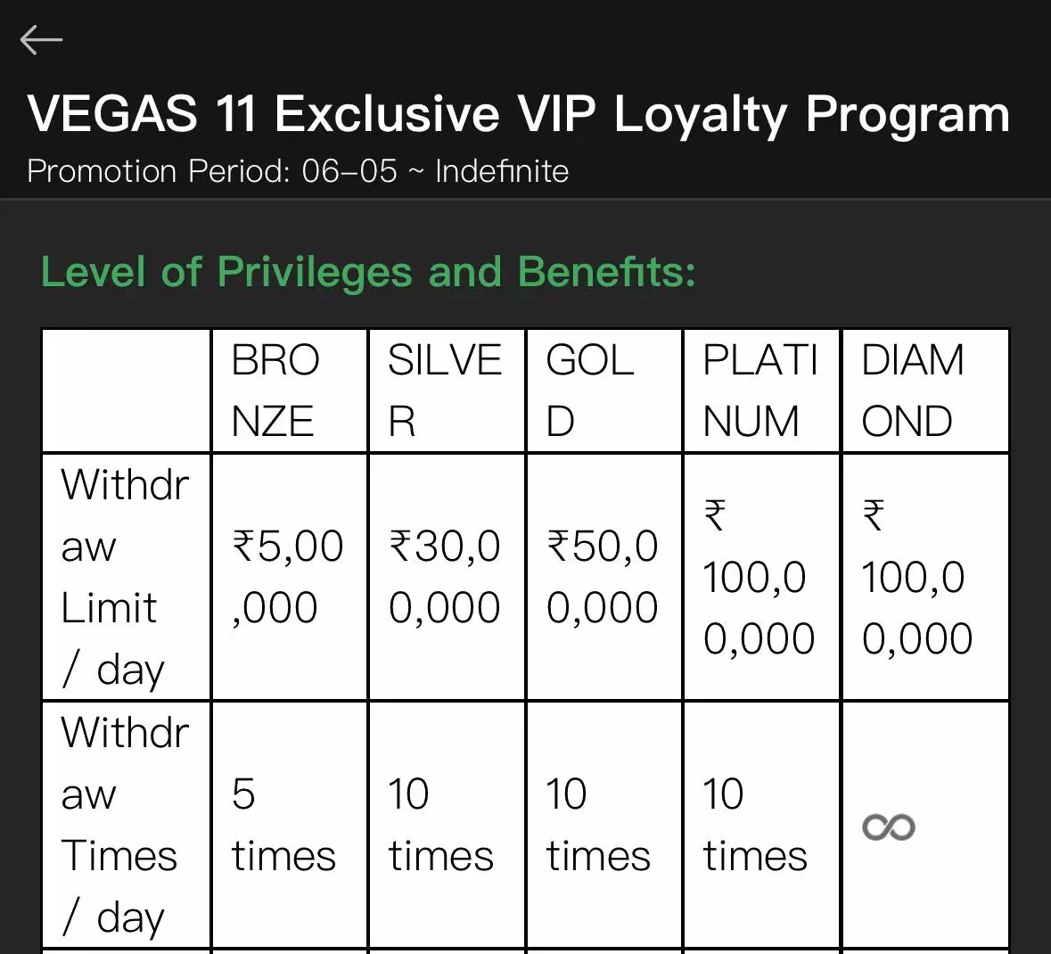 Vegas11 Level Withdrawal Limit