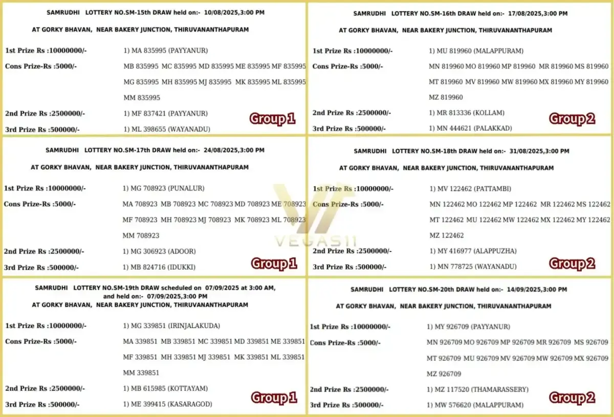 Kerala Lottery First Prize, Second Prize, Third Prize, and Consolation Prize Results
