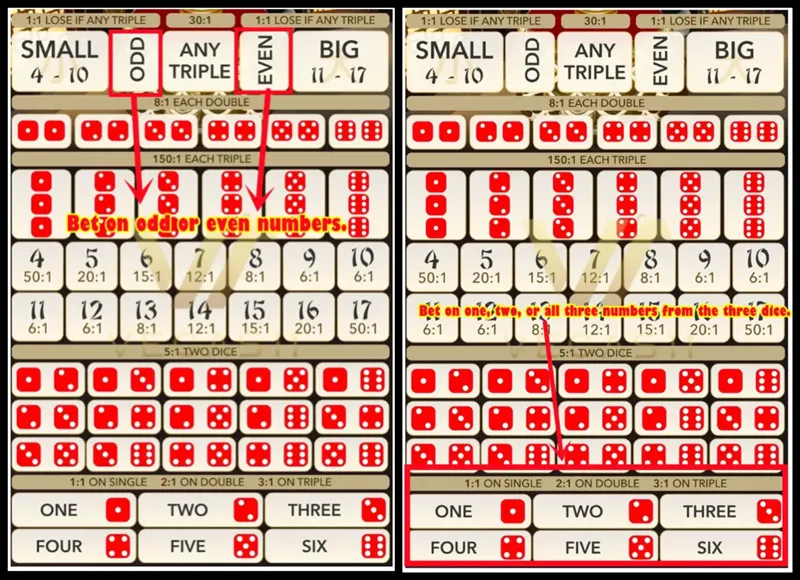 Sic Bo Betting Types 2