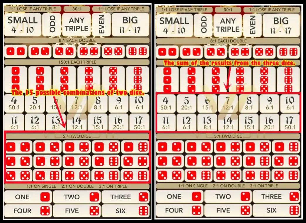 Sic Bo Betting Types 3
