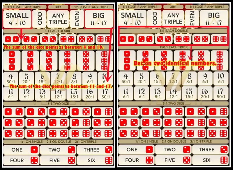 Sic Bo Betting Types