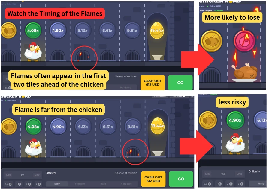 Watch the Timing of the Flames