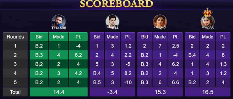 Callbreak Scoring Method 2