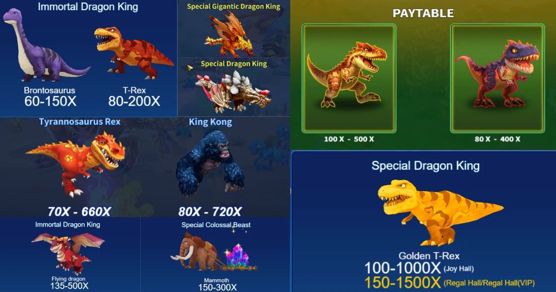 Different Bosses and Multiplier Different Bosses and Multiplier