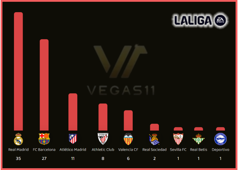LA-LIGA-Past-Champions-LIST