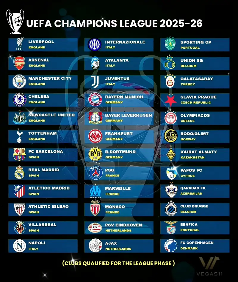 UEFA-champions-league-2025-26-club-list