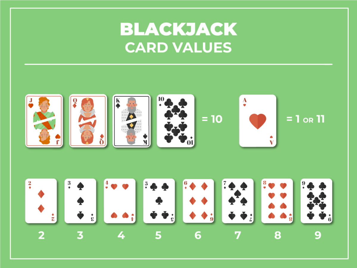 Blackjack Card Value 