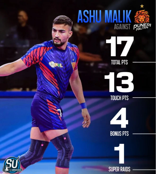 ashu malik pkl score ashu malik pkl score