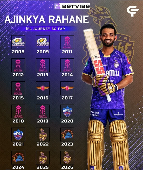 Ajinkya Rahane IPL journey Ajinkya Rahane IPL journey