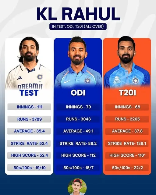 KL Rahul performance stats KL Rahul performance stats