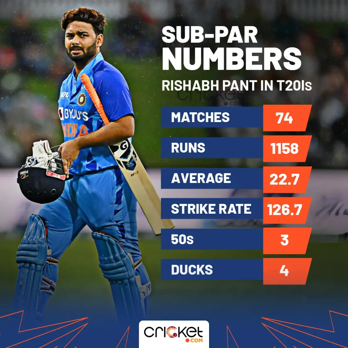 Rishabh Pant T20I
