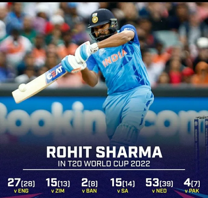 Rohit Sharma T20 2022 Rohit Sharma T20 2022