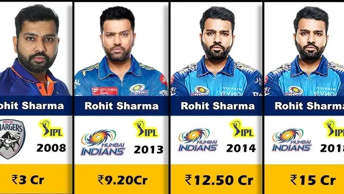 Rohit Sharma auction Rohit Sharma auction
