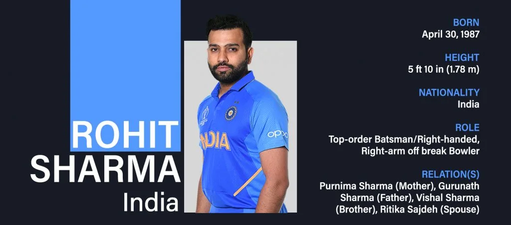 Rohit Sharma personal details Rohit Sharma personal details