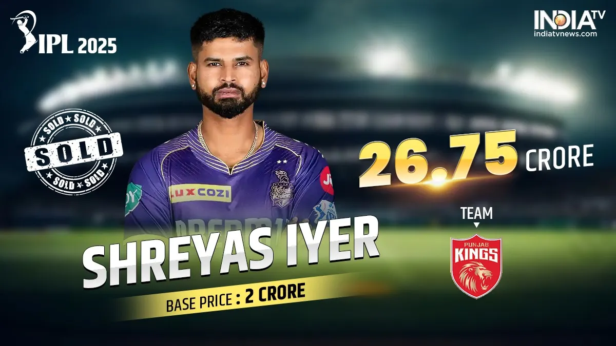 Shreyas Iyer auction