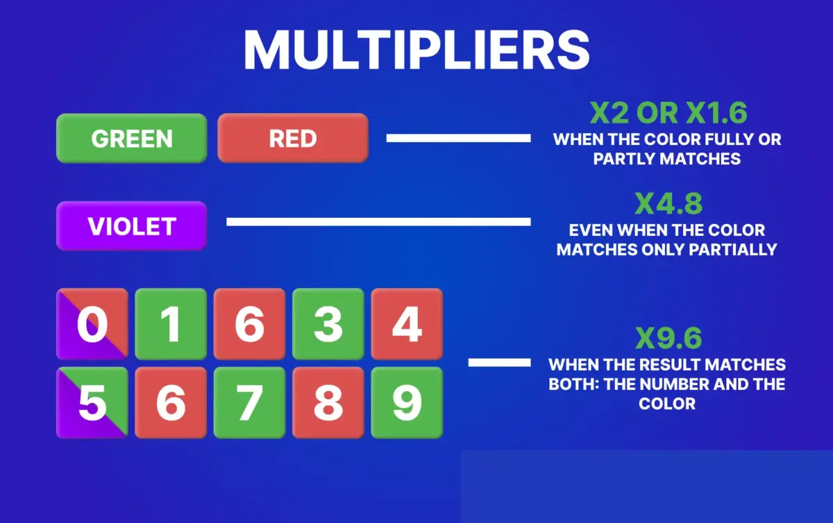 Colour Trading Rules