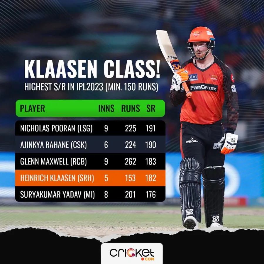 Heinrich Klaasen IPL 2023 Stats Heinrich Klaasen IPL 2023 Stats