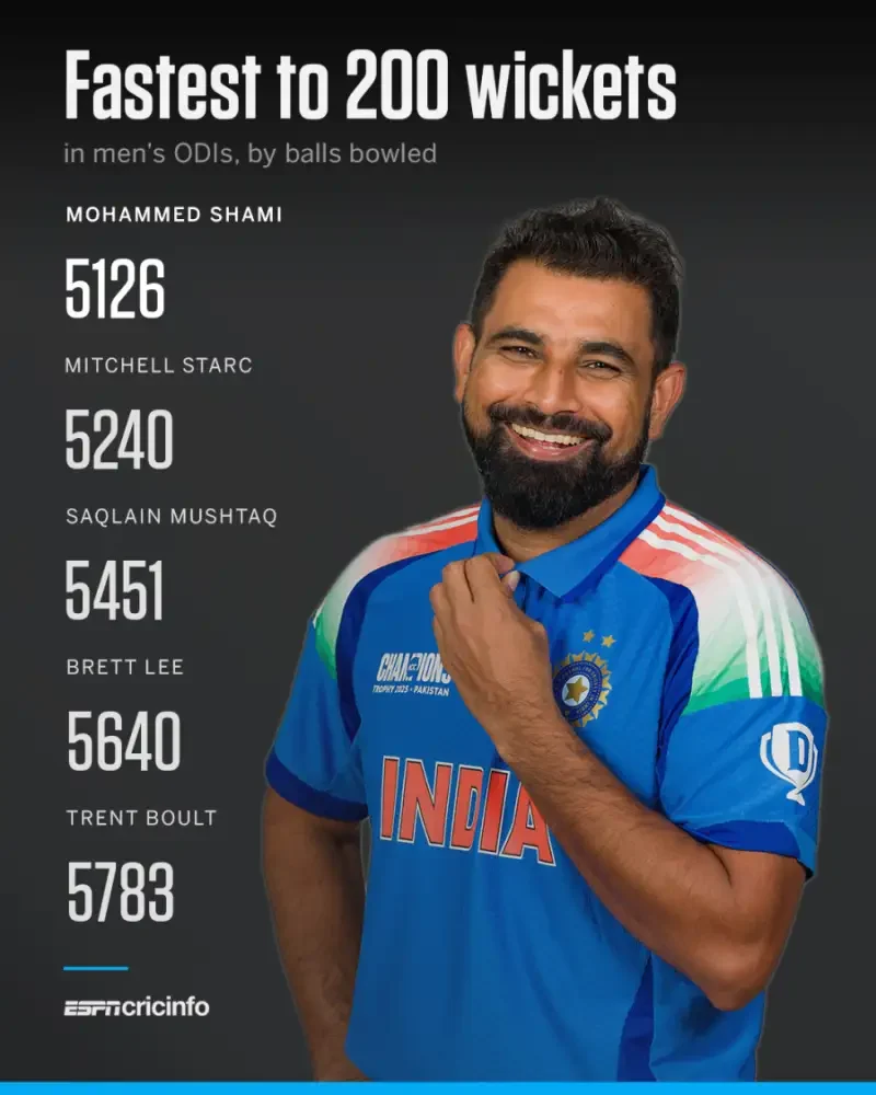 Mohammed Shami ODI wickets