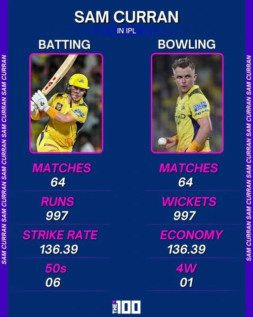 Sam Curran IPL 2025 stats Sam Curran IPL 2025 stats