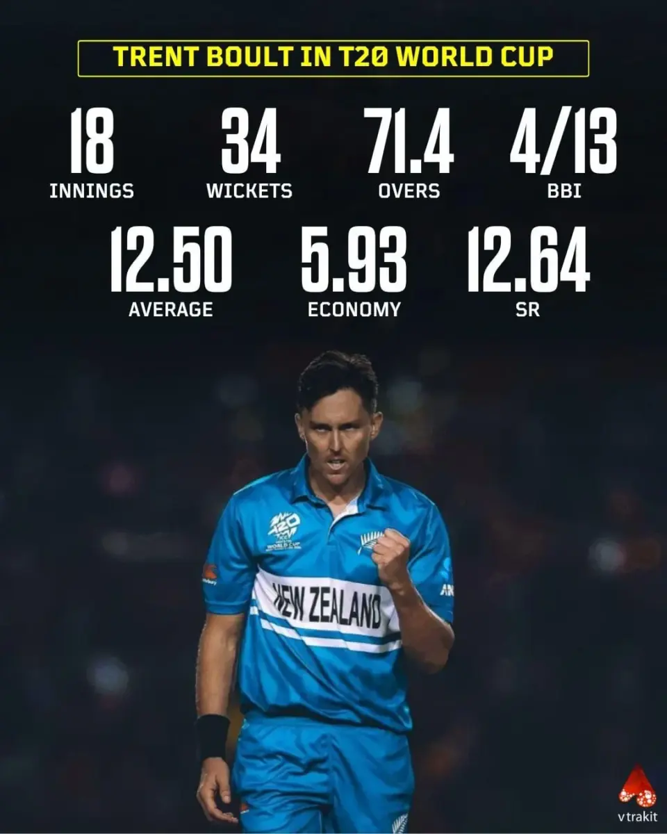 Trent Boult T20 World Cup