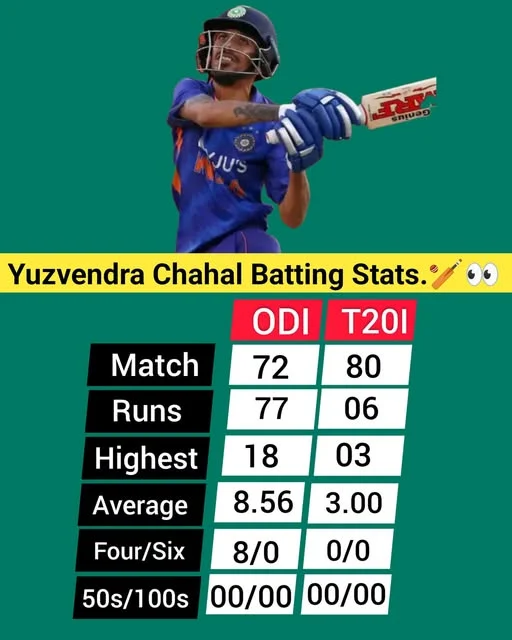 Yuzvendra Chahal ODI T20I stats Yuzvendra Chahal ODI T20I stats