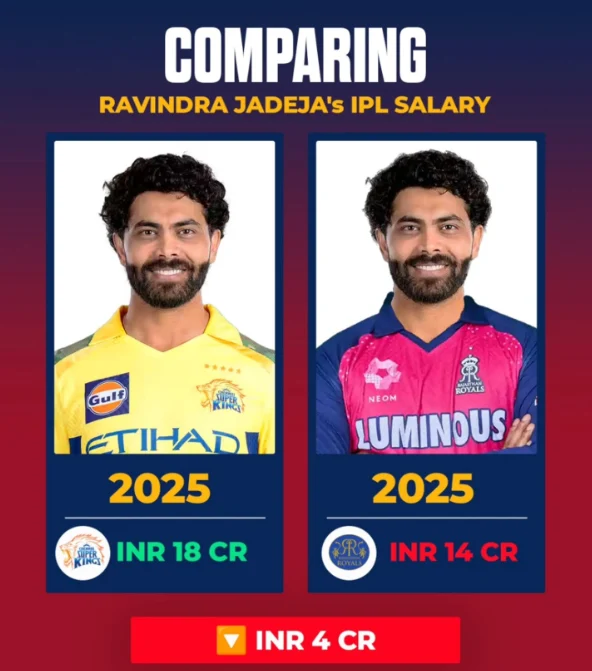 ravindra jadeja IPL salary