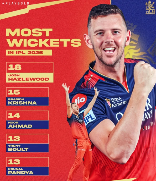 Josh Hazlewood IPL 2025 highlights Josh Hazlewood IPL 2025 highlights