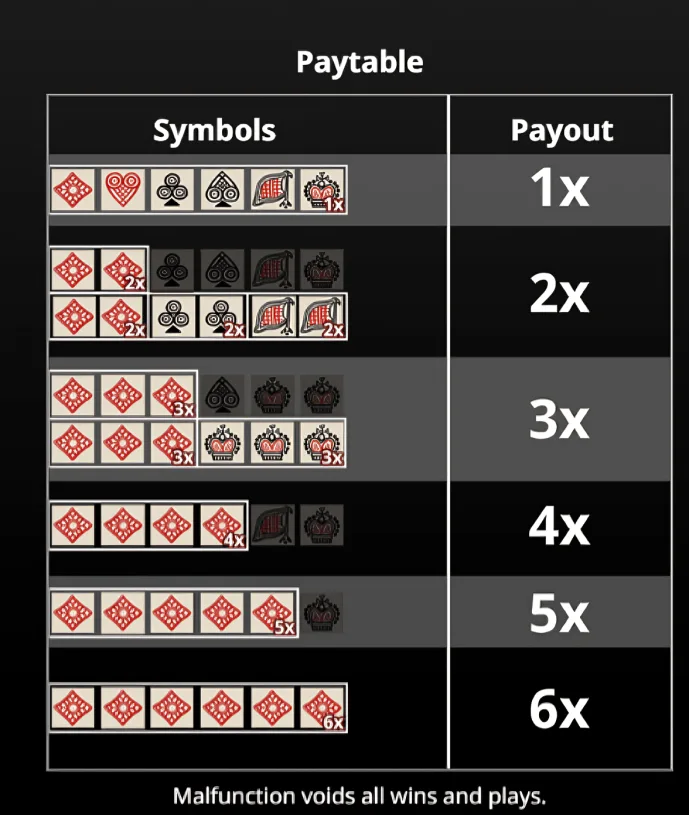 KINGMIDAS Jhandi Munda Paytable KINGMIDAS Jhandi Munda Paytable