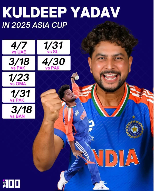 Kuldeep Yadav 2025 Asia Cup Highlight Kuldeep Yadav 2025 Asia Cup Highlight
